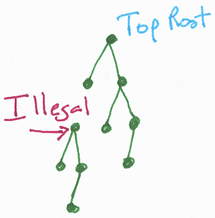 Illegal binary tree