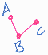 Simple non-directed graph