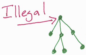 Illegal binary tree